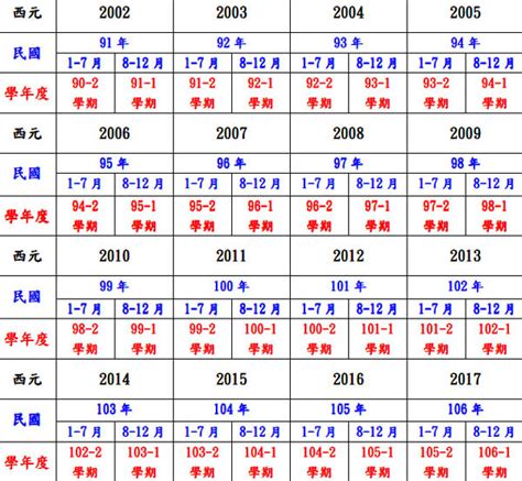 2014什麼年|西元2014年是民國幾年